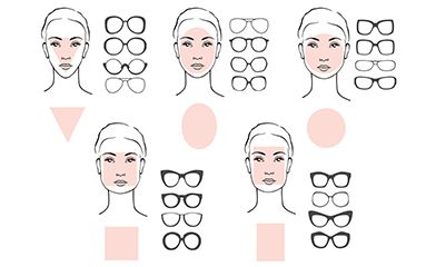 Brillen für Ihren Stil und Ihre Bedürfnisse