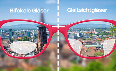 Was sind Gleitsichtbrillen? Ein umfassender Leitfaden für den neugierigen Brillenträger