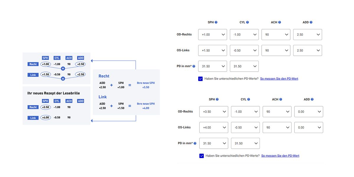 Wie man ein Brillenrezept liest, Ihr ultimativer Leitfaden