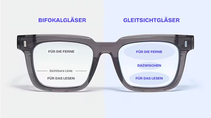 Gleitsichtgläser vs. Bifokalgläser