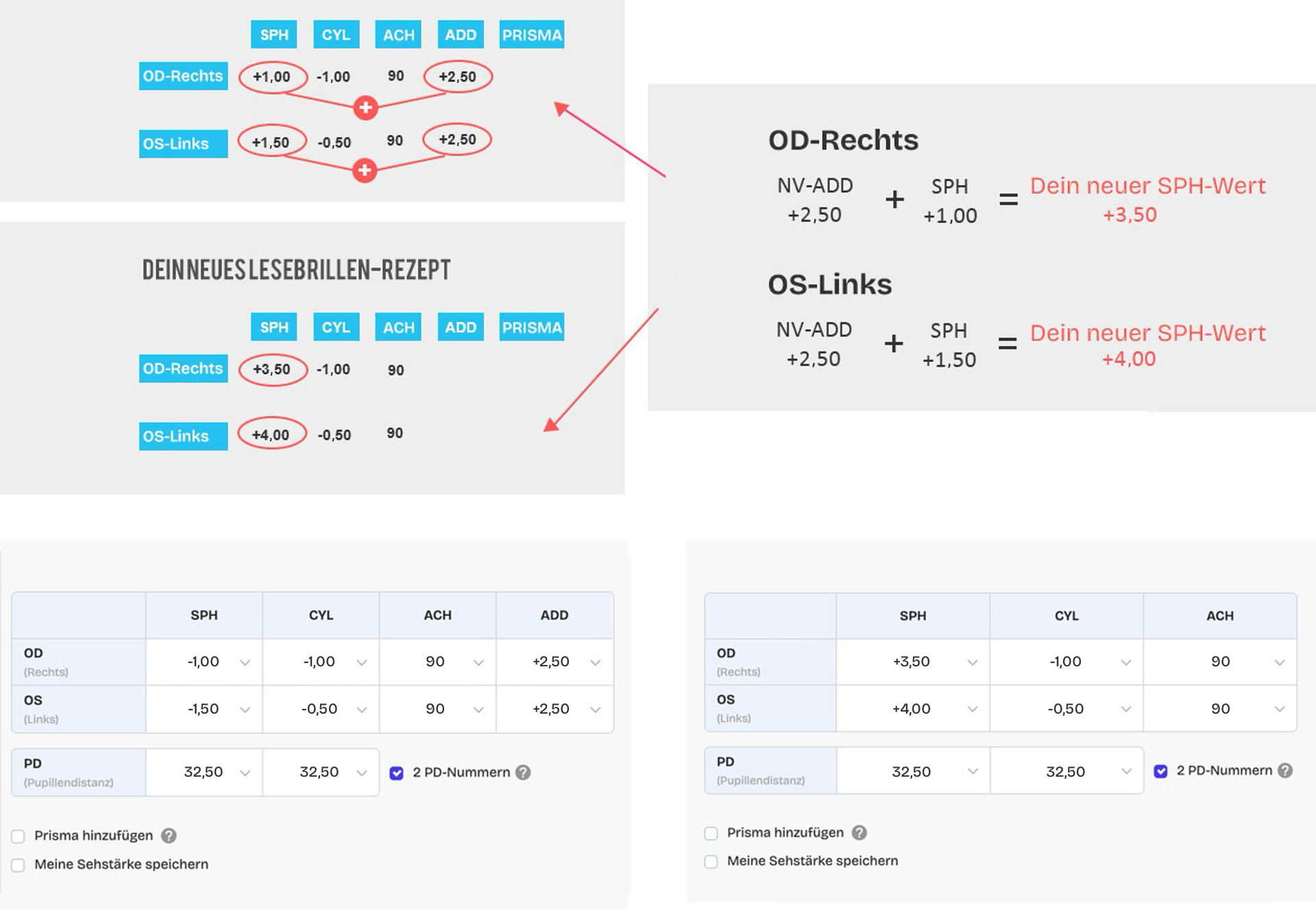 Beispiel für Lesebrille-Rezept 2